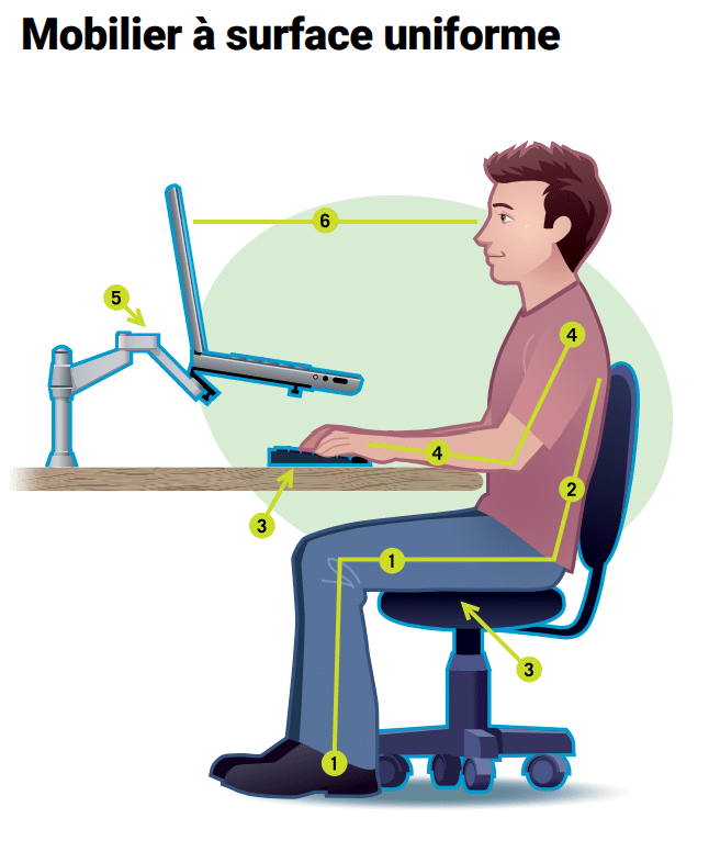 Ergonomie bureau maison posture télétravail